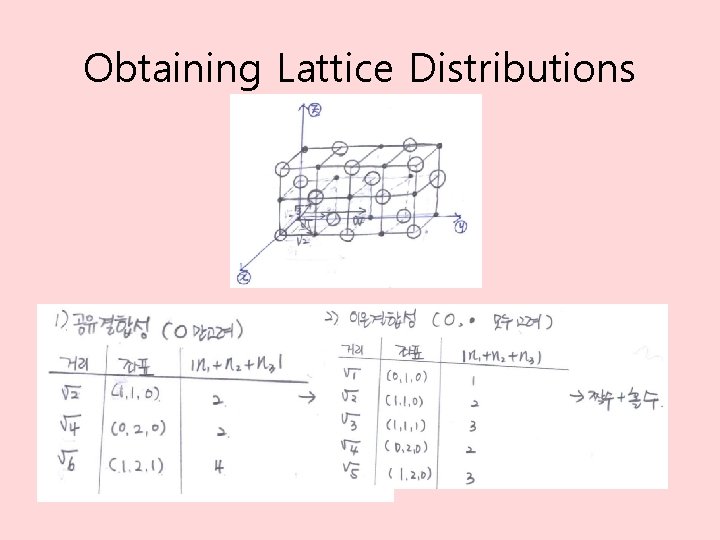 Obtaining Lattice Distributions 