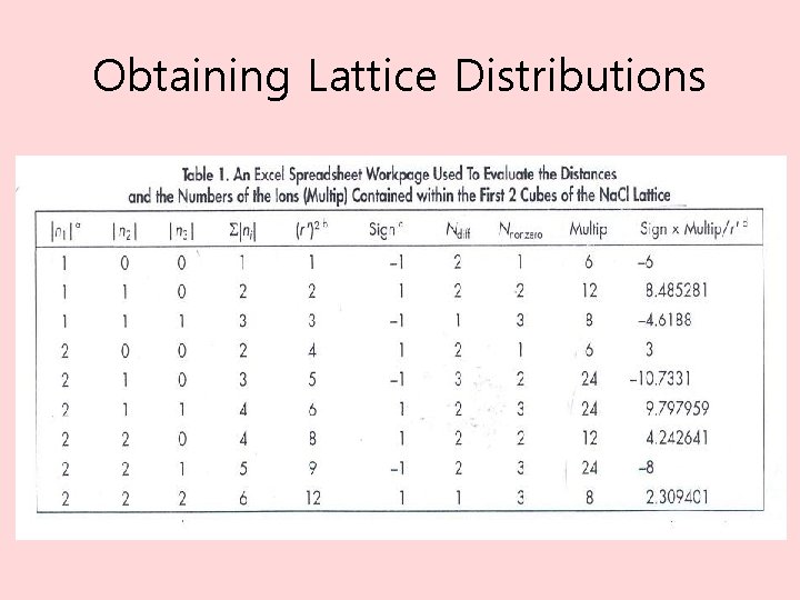 Obtaining Lattice Distributions 