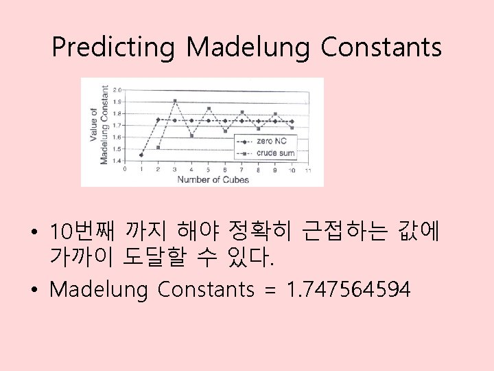 Predicting Madelung Constants • 10번째 까지 해야 정확히 근접하는 값에 가까이 도달할 수 있다.