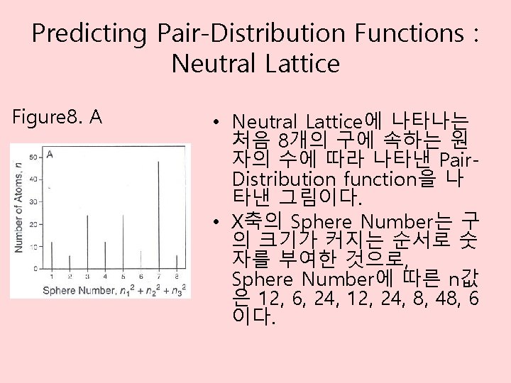 Predicting Pair-Distribution Functions : Neutral Lattice Figure 8. A • Neutral Lattice에 나타나는 처음