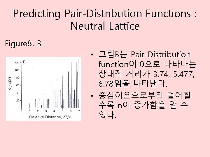 Predicting Pair-Distribution Functions : Neutral Lattice Figure 8. B • 그림B는 Pair-Distribution function이 0으로