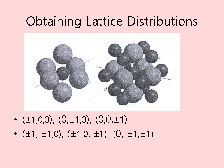 Obtaining Lattice Distributions • (± 1, 0, 0), (0, ± 1, 0), (0, 0,