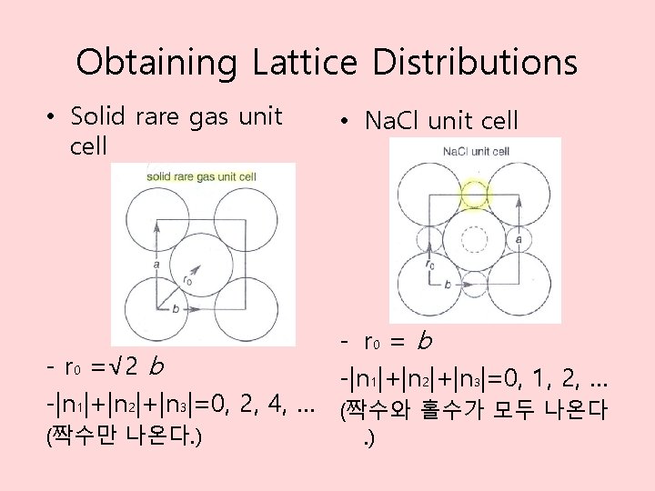 Obtaining Lattice Distributions • Solid rare gas unit cell • Na. Cl unit cell