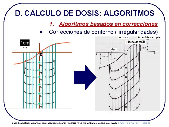 D. CÁLCULO DE DOSIS: ALGORITMOS § 1. Algoritmos basados en correcciones Correcciones de contorno