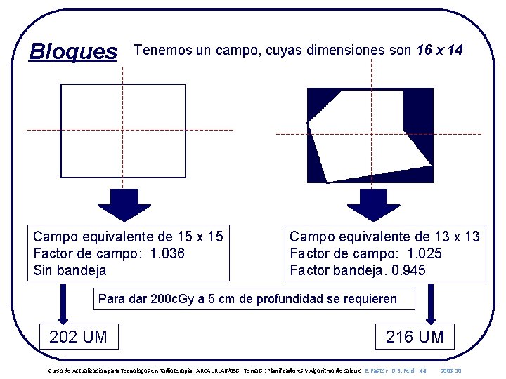 Bloques Tenemos un campo, cuyas dimensiones son 16 x 14 Campo equivalente de 15