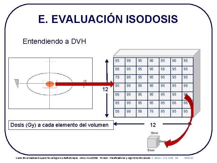 E. EVALUACIÓN ISODOSIS Entendiendo a DVH 12 Dosis (Gy) a cada elemento del volumen
