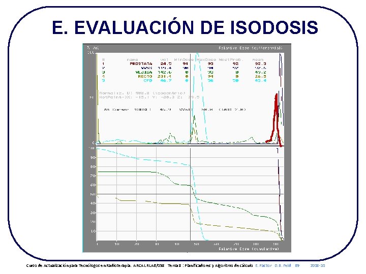 E. EVALUACIÓN DE ISODOSIS Curso de Actualización para Tecnólogos en Radioterapia. ARCAL RLA 6/058