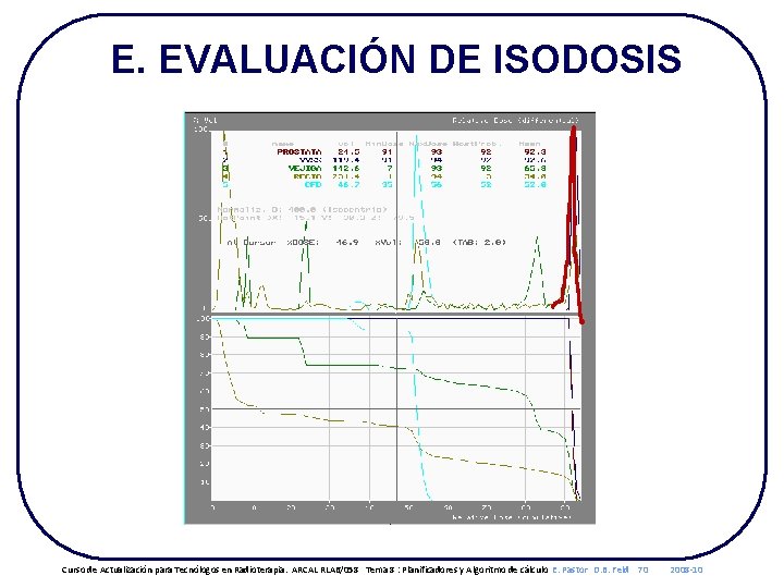 E. EVALUACIÓN DE ISODOSIS Curso de Actualización para Tecnólogos en Radioterapia. ARCAL RLA 6/058