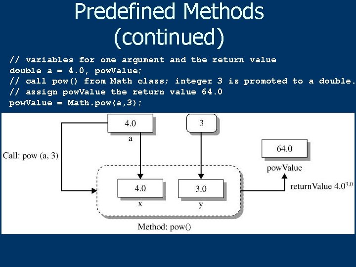 Predefined Methods (continued) // variables for one argument and the return value double a