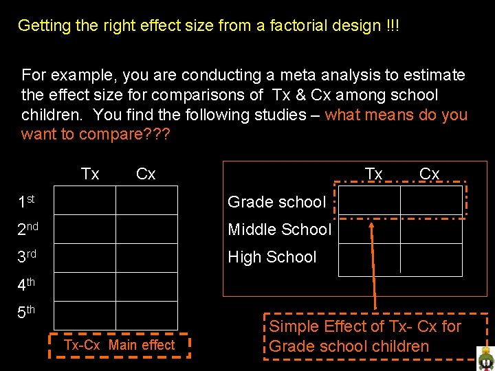 Getting the right effect size from a factorial design !!! For example, you are