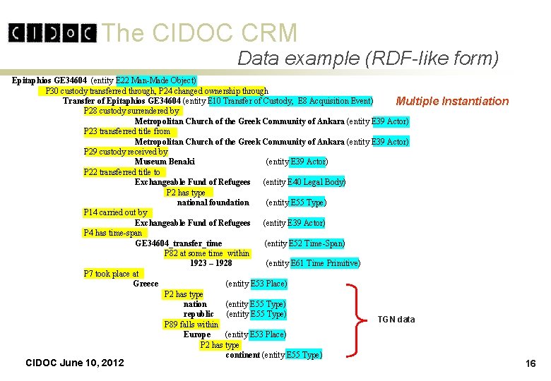 The CIDOC CRM Data example (RDF-like form) Epitaphios GE 34604 (entity E 22 Man-Made The CIDOC CRM Data example (RDF-like form) Epitaphios GE 34604 (entity E 22 Man-Made