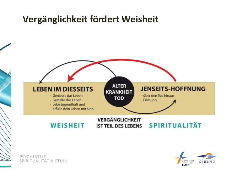 Vergänglichkeit fördert Weisheit 