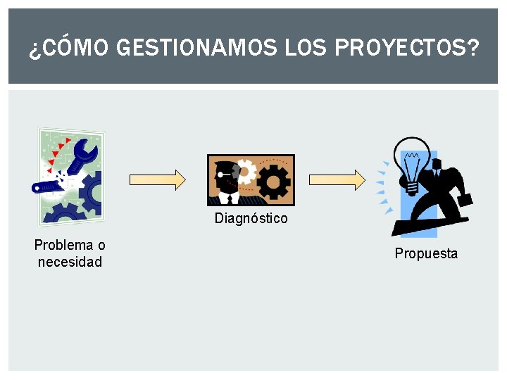 ¿CÓMO GESTIONAMOS LOS PROYECTOS? Diagnóstico Problema o necesidad Propuesta ¿CÓMO GESTIONAMOS LOS PROYECTOS? Diagnóstico Problema o necesidad Propuesta