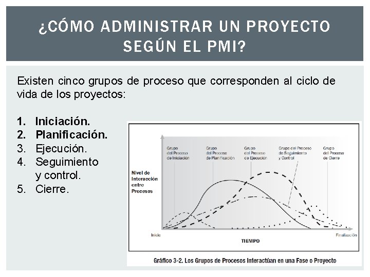 ¿CÓMO ADMINISTRAR UN PROYECTO SEGÚN EL PMI? Existen cinco grupos de proceso que corresponden ¿CÓMO ADMINISTRAR UN PROYECTO SEGÚN EL PMI? Existen cinco grupos de proceso que corresponden