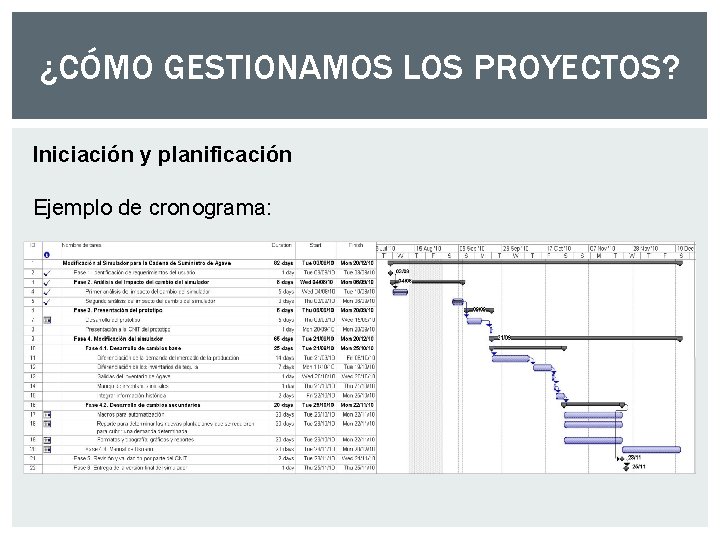 ¿CÓMO GESTIONAMOS LOS PROYECTOS? Iniciación y planificación Ejemplo de cronograma: ¿CÓMO GESTIONAMOS LOS PROYECTOS? Iniciación y planificación Ejemplo de cronograma: