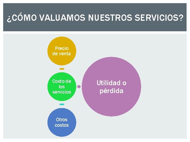 ¿CÓMO VALUAMOS NUESTROS SERVICIOS? Precio de venta Costo de los servicios Otros costos Utilidad ¿CÓMO VALUAMOS NUESTROS SERVICIOS? Precio de venta Costo de los servicios Otros costos Utilidad