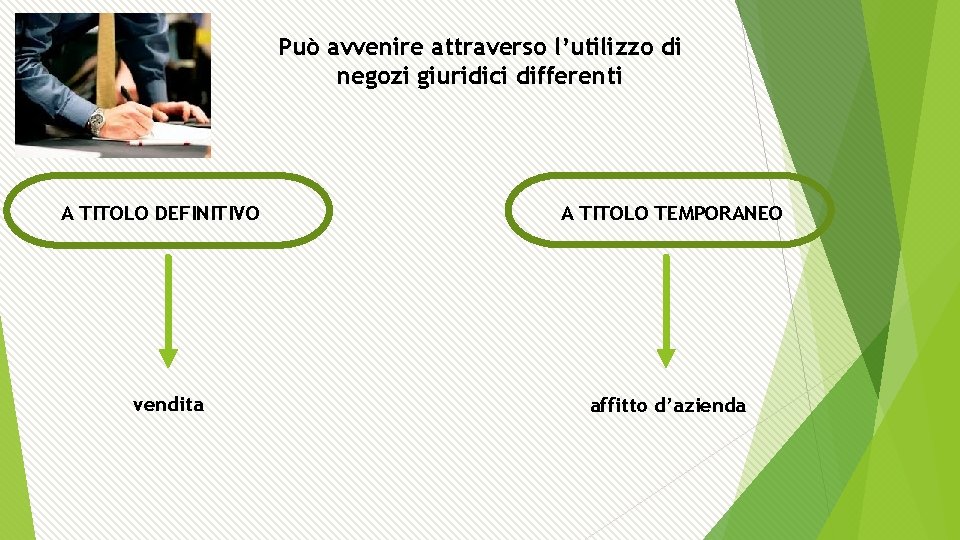 Può avvenire attraverso l’utilizzo di negozi giuridici differenti A TITOLO DEFINITIVO vendita A TITOLO