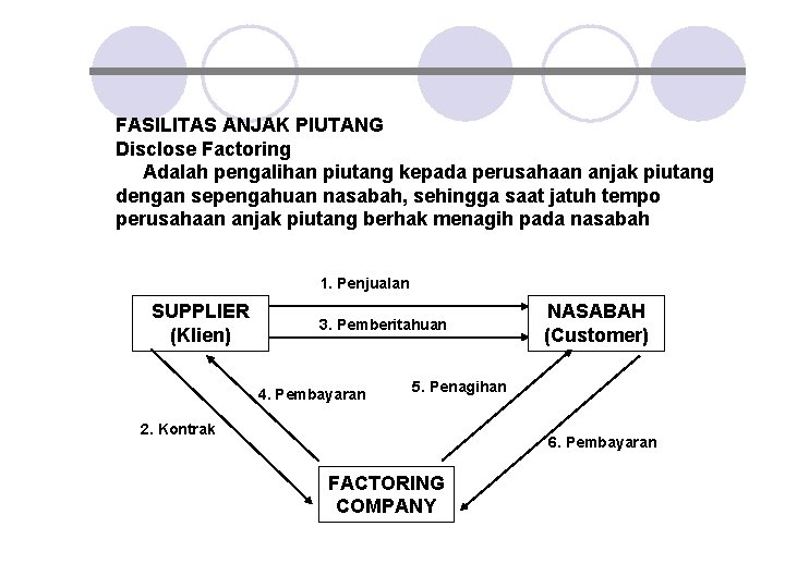 FASILITAS ANJAK PIUTANG Disclose Factoring Adalah pengalihan piutang kepada perusahaan anjak piutang dengan sepengahuan