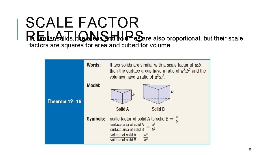 SCALE FACTOR In similar solids, the areas and volumes are also proportional, but their