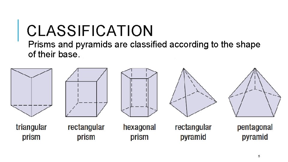 CLASSIFICATION Prisms and pyramids are classified according to the shape of their base. 5
