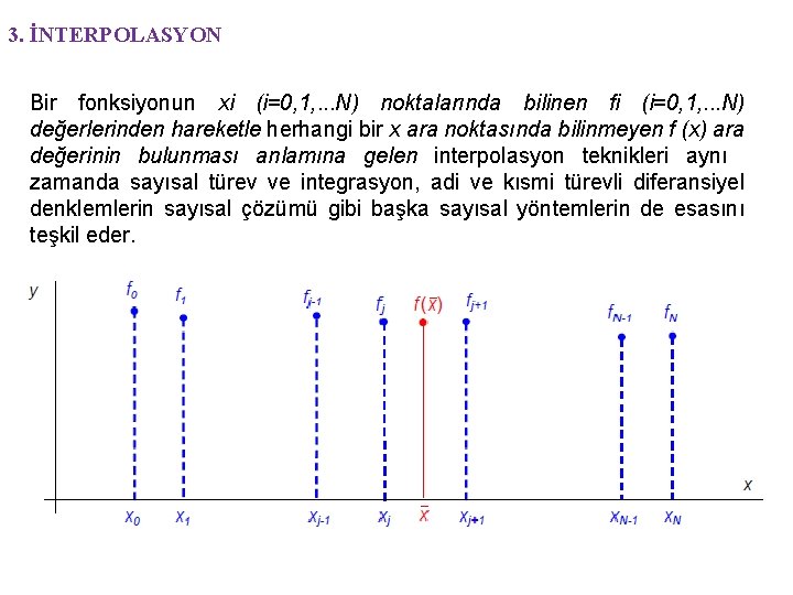 3. İNTERPOLASYON Bir fonksiyonun xi (i=0, 1, . . . N) noktalarında bilinen fi