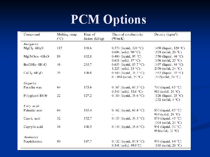 PCM Options 