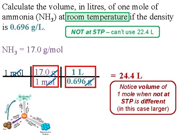 Calculate the volume, in litres, of one mole of ammonia (NH 3) at room