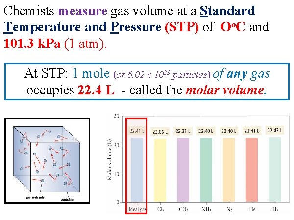 Chemists measure gas volume at a Standard Temperature and Pressure (STP) of Oo. C