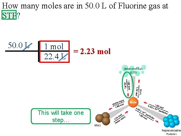 How many moles are in 50. 0 L of Fluorine gas at STP? 50.