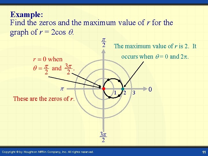 Example: Find the zeros and the maximum value of r for the graph of Example: Find the zeros and the maximum value of r for the graph of