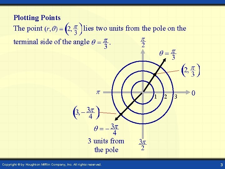Plotting Points The point lies two units from the pole on the terminal side Plotting Points The point lies two units from the pole on the terminal side