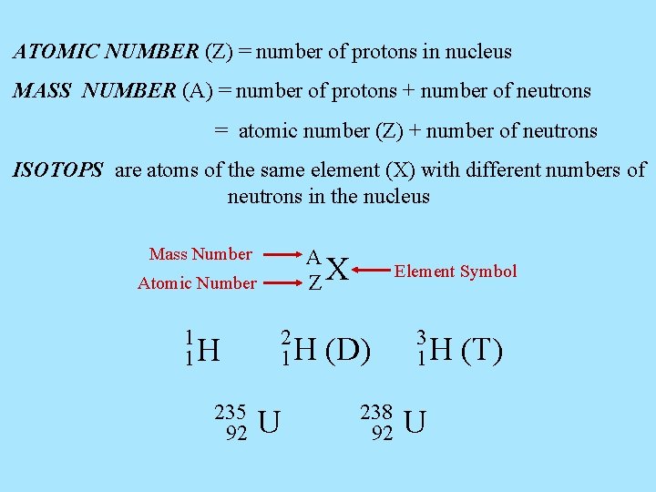 ATOMIC NUMBER (Z) = number of protons in nucleus MASS NUMBER (A) = number