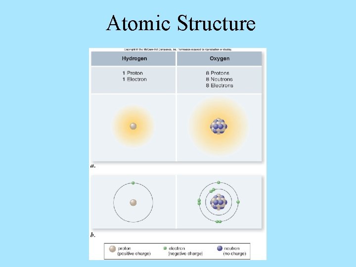 Atomic Structure 