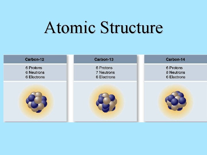 Atomic Structure 