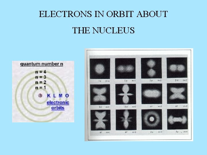 ELECTRONS IN ORBIT ABOUT THE NUCLEUS 