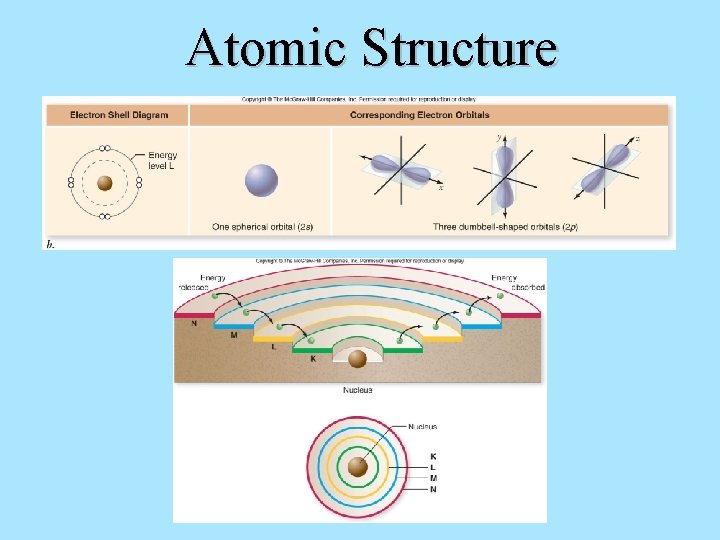 Atomic Structure 