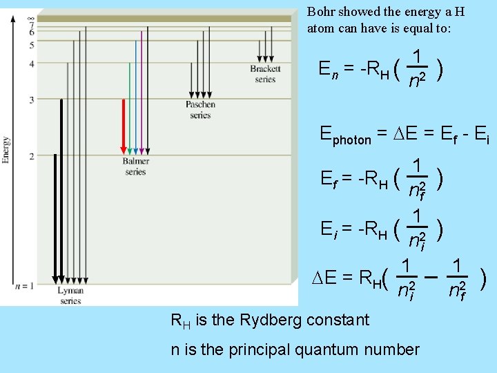 Bohr showed the energy a H atom can have is equal to: En =