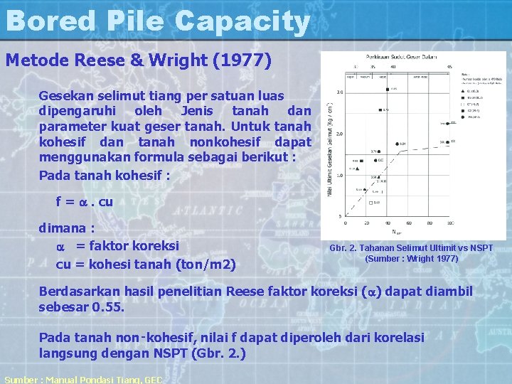 Bored Pile Capacity Metode Reese & Wright (1977) Gesekan selimut tiang per satuan luas