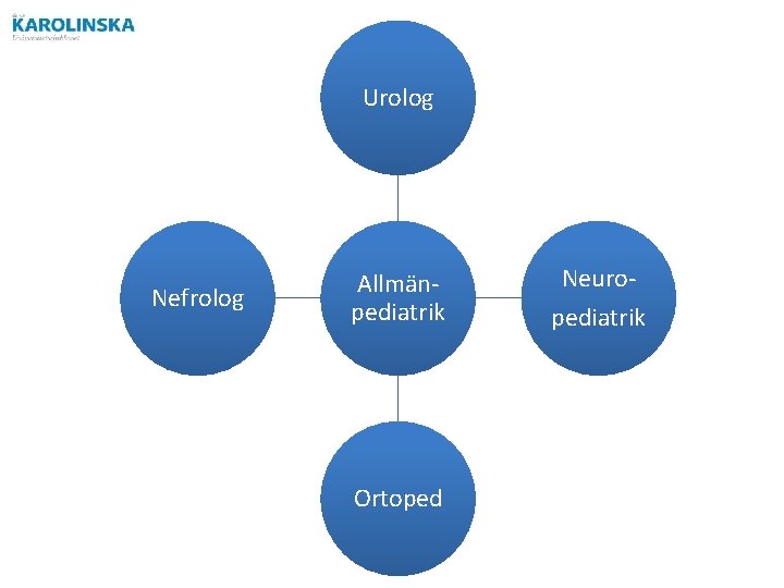 Urolog Nefrolog Allmänpediatrik Ortoped Neuropediatrik 