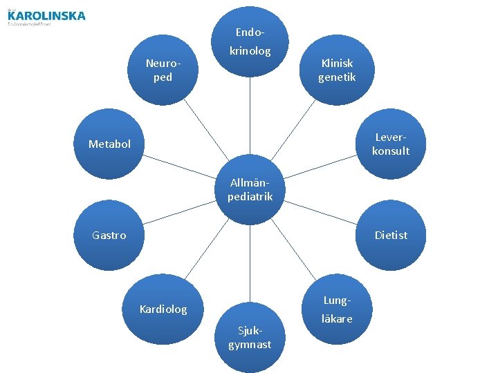 Endo. Neuroped krinolog Klinisk genetik Leverkonsult Metabol Allmänpediatrik Gastro Dietist Lung- Kardiolog Sjukgymnast läkare Endo. Neuroped krinolog Klinisk genetik Leverkonsult Metabol Allmänpediatrik Gastro Dietist Lung- Kardiolog Sjukgymnast läkare