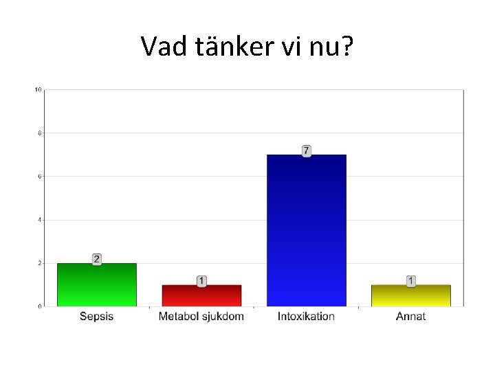 Vad tänker vi nu? 