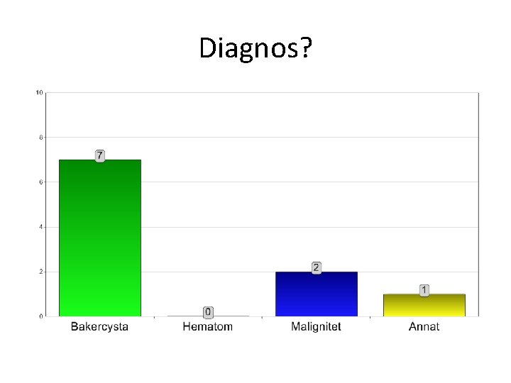 Diagnos? Diagnos?