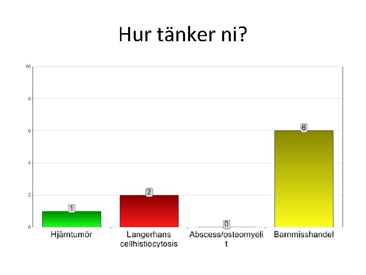 Hur tänker ni? 