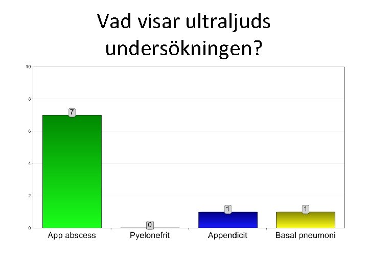 Vad visar ultraljuds undersökningen? Vad visar ultraljuds undersökningen?