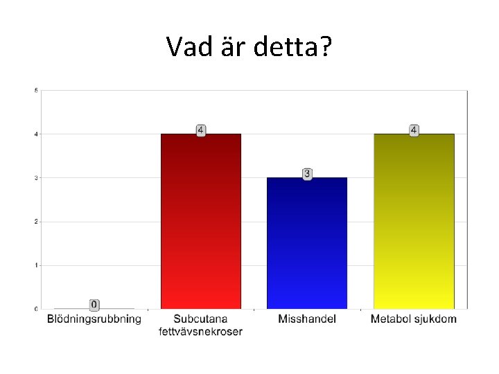 Vad är detta? 