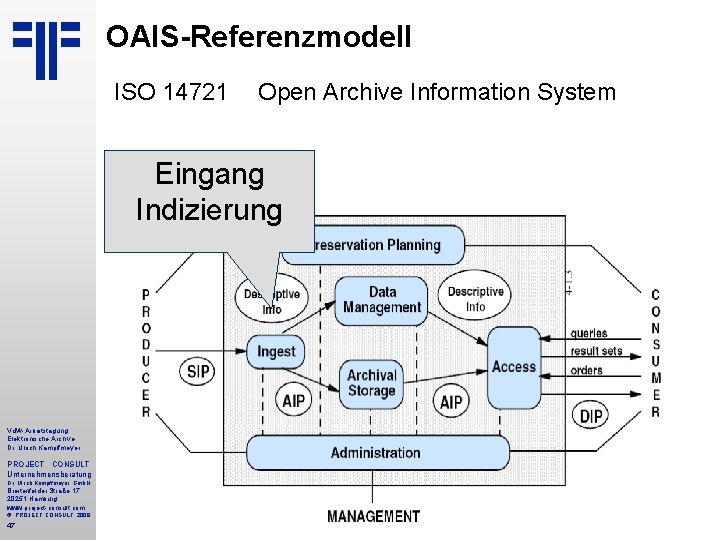 OAIS-Referenzmodell ISO 14721 Open Archive Information System Eingang Indizierung Vd. W-Arbeitstagung Elektronische Archive Dr.