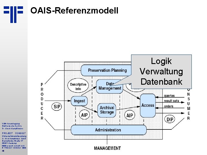 OAIS-Referenzmodell Logik Verwaltung Datenbank Vd. W-Arbeitstagung Elektronische Archive Dr. Ulrich Kampffmeyer PROJECT CONSULT Unternehmensberatung