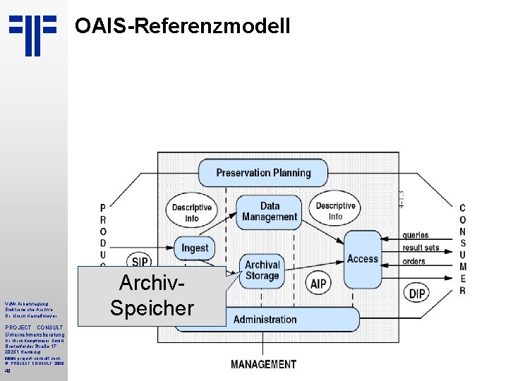 OAIS-Referenzmodell Vd. W-Arbeitstagung Elektronische Archive Dr. Ulrich Kampffmeyer PROJECT CONSULT Unternehmensberatung Dr. Ulrich Kampffmeyer