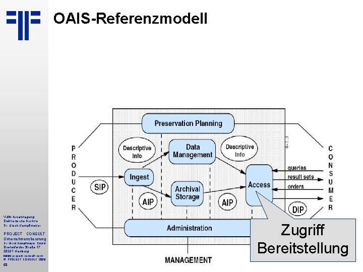 OAIS-Referenzmodell Vd. W-Arbeitstagung Elektronische Archive Dr. Ulrich Kampffmeyer PROJECT CONSULT Unternehmensberatung Dr. Ulrich Kampffmeyer