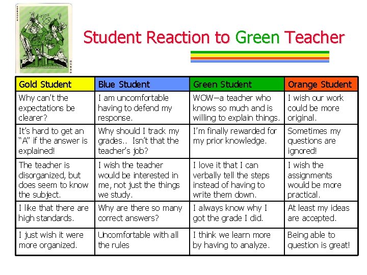 Student Reaction to Green Teacher Gold Student Blue Student Green Student Orange Student Why Student Reaction to Green Teacher Gold Student Blue Student Green Student Orange Student Why